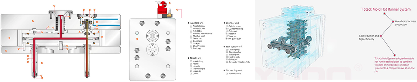 ระบบวิ่งร้อนสำหรับการฉีดพลาสติก แม่พิมพ์ความรู้